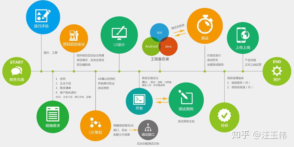 软件App开发的标准流程 从构想到上线的全周期解析