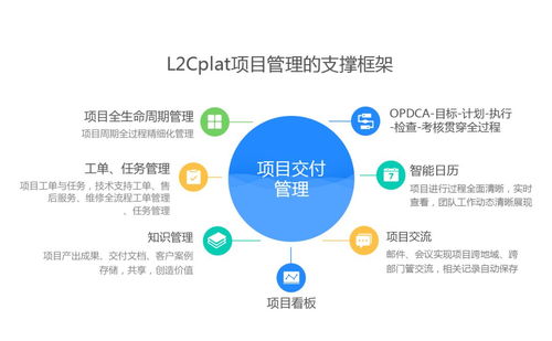 企业项目管理不变革 从骨子里掉队的陷阱