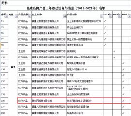 创新驱动品质为本 公司软件产品成功入选福建名牌产品滚动培育与发展计划