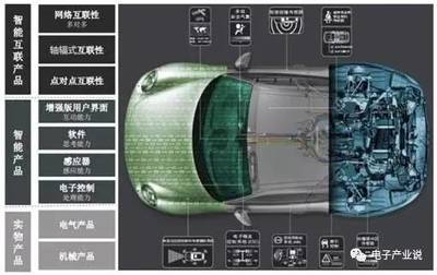 安创深度 | AR在工业领域中的渗透 软件开发视角